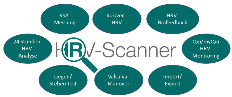 HRV-Scanner Lissi Med